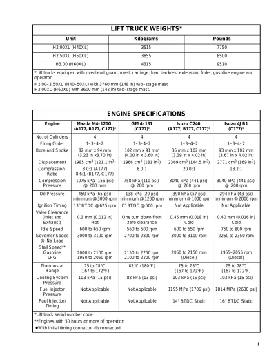 Preview: Hyster A177, H40XL, H50XL, H60XL Repair Manual (P/N 4000 SRM 135)