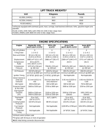Hyster A177, H40XL, H50XL, H60XL repair manual