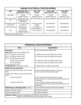 Hyster A177, H40XL, H50XL, H60XL repair manual Preview image 2