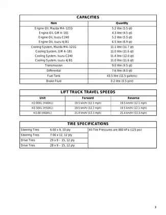 Hyster A177, H40XL, H50XL, H60XL repair manual Preview image 3