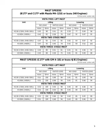 Hyster A177, H40XL, H50XL, H60XL repair manual Preview image 5