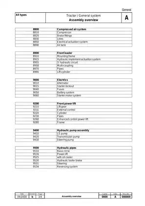 1999-2006 Fendt Farmer 400 409, 410, 411, 412 row-crop tractor manual Preview image 4