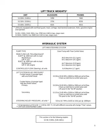 1995 to 2002 Hyster A187, S40XL, S50XL, S60XL forklift manual Preview image 1