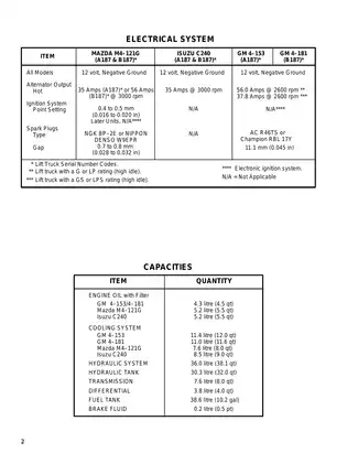 1995 to 2002 Hyster A187, S40XL, S50XL, S60XL forklift manual Preview image 2