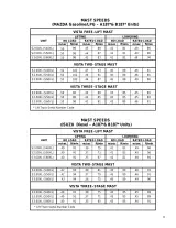 Hyster A187, S40XL, S50XL, S60XL Forklift 1995–2002 Service Manual (P/N 899788, 899323) – preview page 3