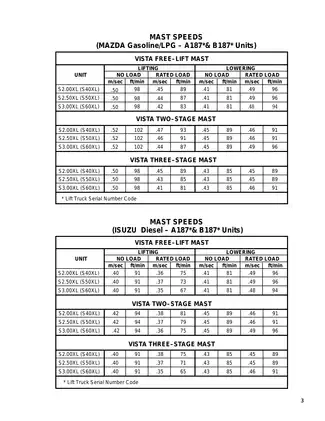 1995 to 2002 Hyster A187, S40XL, S50XL, S60XL forklift manual Preview image 3