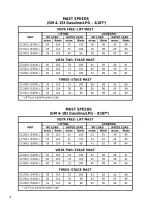 Hyster A187, S40XL, S50XL, S60XL Forklift 1995–2002 Service Manual (P/N 899788, 899323) – preview page 4