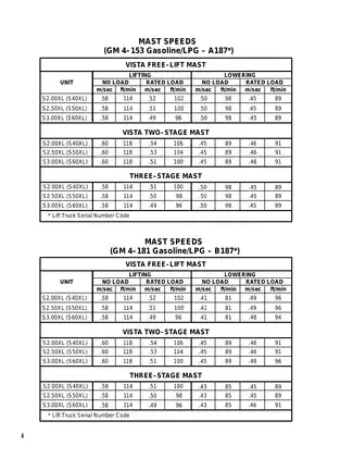 1995 to 2002 Hyster A187, S40XL, S50XL, S60XL forklift manual Preview image 4