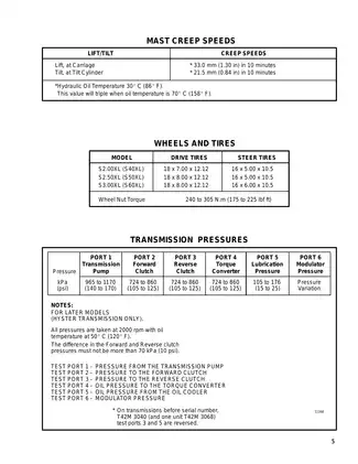 1995 to 2002 Hyster A187, S40XL, S50XL, S60XL forklift manual Preview image 5