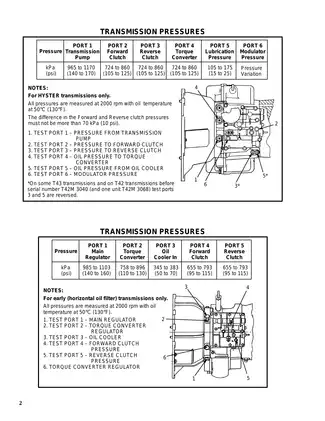 Hyster B010 S25XL, S30XL, S35XL manual Preview image 2