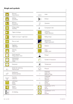 Iveco EuroCargo Tector repair manual Preview image 4