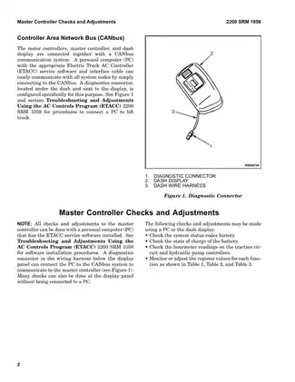 Hyster G108 E45Z, E50Z, E55Z, E60Z, E65Z forklift manual (AC Motor Controllers/Display Panel) Preview image 5