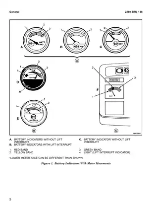Hyster G118 R30XM2, R30XMA2, R30XMF2 forklift manual (Battery Indicators) Preview image 5