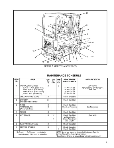 Hyster C108, E40XL, E50XL, E60XL Forklift Service Manual (P/N 897072)