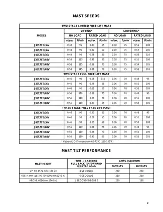 Hyster C160, J30XMT J35XMT J40XMT forklift manual Preview image 2