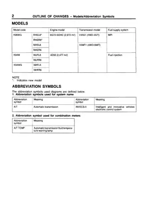 1999-2002 Mitsubishi Pajero Sport 2000 workshop manual Preview image 5