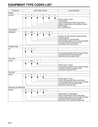 2012-2013 Mitsubishi Fuso Canter FE FG light-duty truck manual Preview image 5