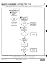 2001–2008 E-Z-GO Fleet Freedom & PDS Golf Car Service Manual (P/N 4C8281972000) – preview page 4
