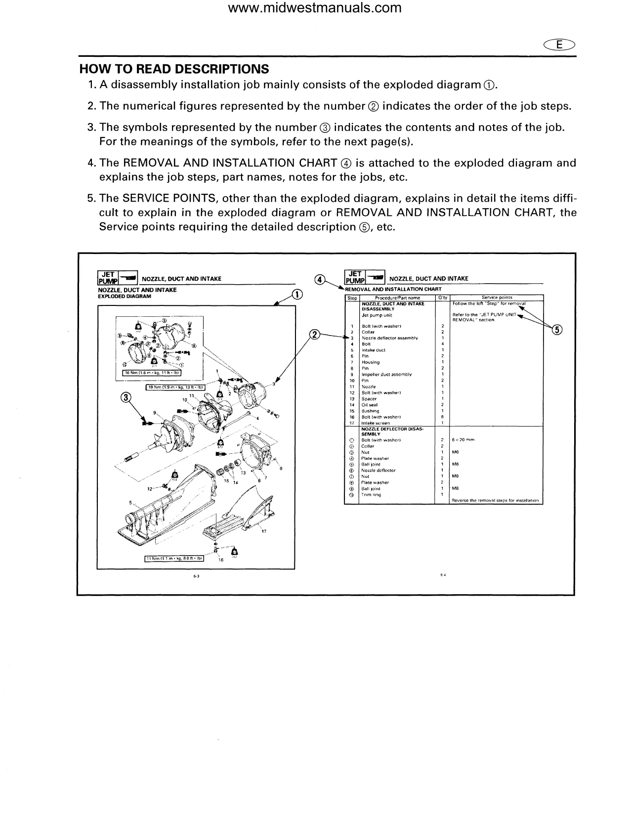 1997-2000 Yamaha GP 760/1200 Service Manual Preview image 3