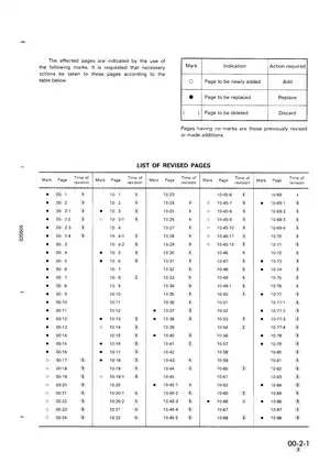 1989-2010 Komatsu PC200-5, PC200-5 Mighty, PC200LC-5, PC200LC-5 Mighty, PC220-5, PC220LC-5 hydraulic excavator shop manual Preview image 3