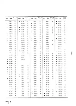 1989-2010 Komatsu PC200-5, PC200-5 Mighty, PC200LC-5, PC200LC-5 Mighty, PC220-5, PC220LC-5 hydraulic excavator shop manual Preview image 4