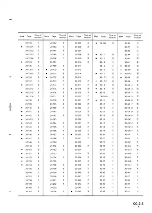 1989-2010 Komatsu PC200-5, PC200-5 Mighty, PC200LC-5, PC200LC-5 Mighty, PC220-5, PC220LC-5 hydraulic excavator shop manual Preview image 5