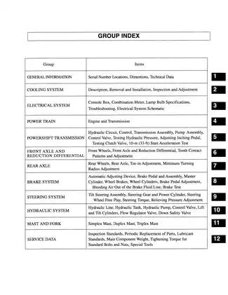 1996-2005 Mitsubishi FD10, FD15, FD18, FD20, FD25, FD30, FD35A, FG10, FG15, FG18, FG20, FG25, FG30, FG35A forklift service manual Preview image 3