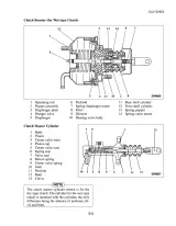 1997-up Mitsubishi FG10-FG35A Forklift Trucks Service Manual (P/N 99719-11400) – preview page 4