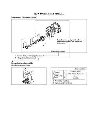 Mitsubishi Forklift Trucks Service Manual (Models FG10-FG35A) Preview image 5