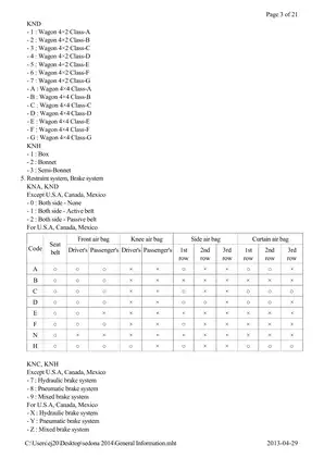 2014 Kia Sedona G 3.5 DOHC Service Manual Preview image 3