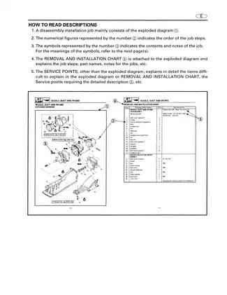 1997-2000 Yamaha GP760, GP1200 personal watercraft manual Preview image 3