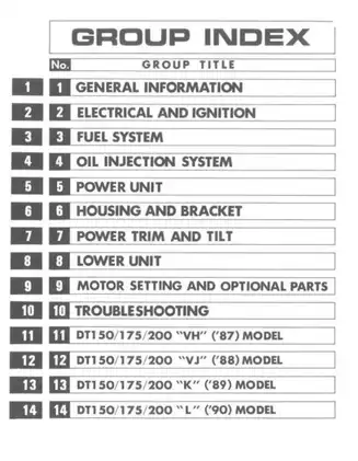 1986-2000 Suzuki DT150, DT175, DT200, DT225, V6 2-stroke outboard motor service manual Preview image 2