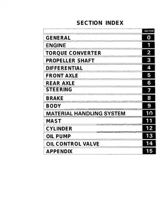 Toyota Forklift Service Manual for 5FGC/5FDC718-30 Series (1986 Model) Preview image 2