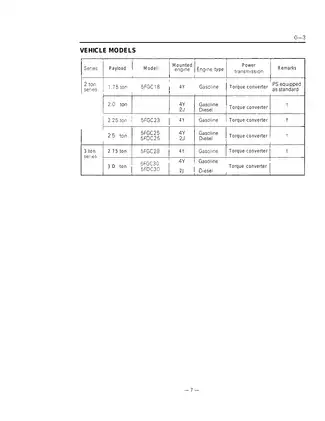 Toyota Forklift Service Manual for 5FGC/5FDC718-30 Series (1986 Model) Preview image 5