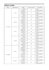 Toyota 5FG10-30 / 5FD10-30 Forklift 1986–1989 Service Supplement Manual (P/N CE001-1) – preview page 5