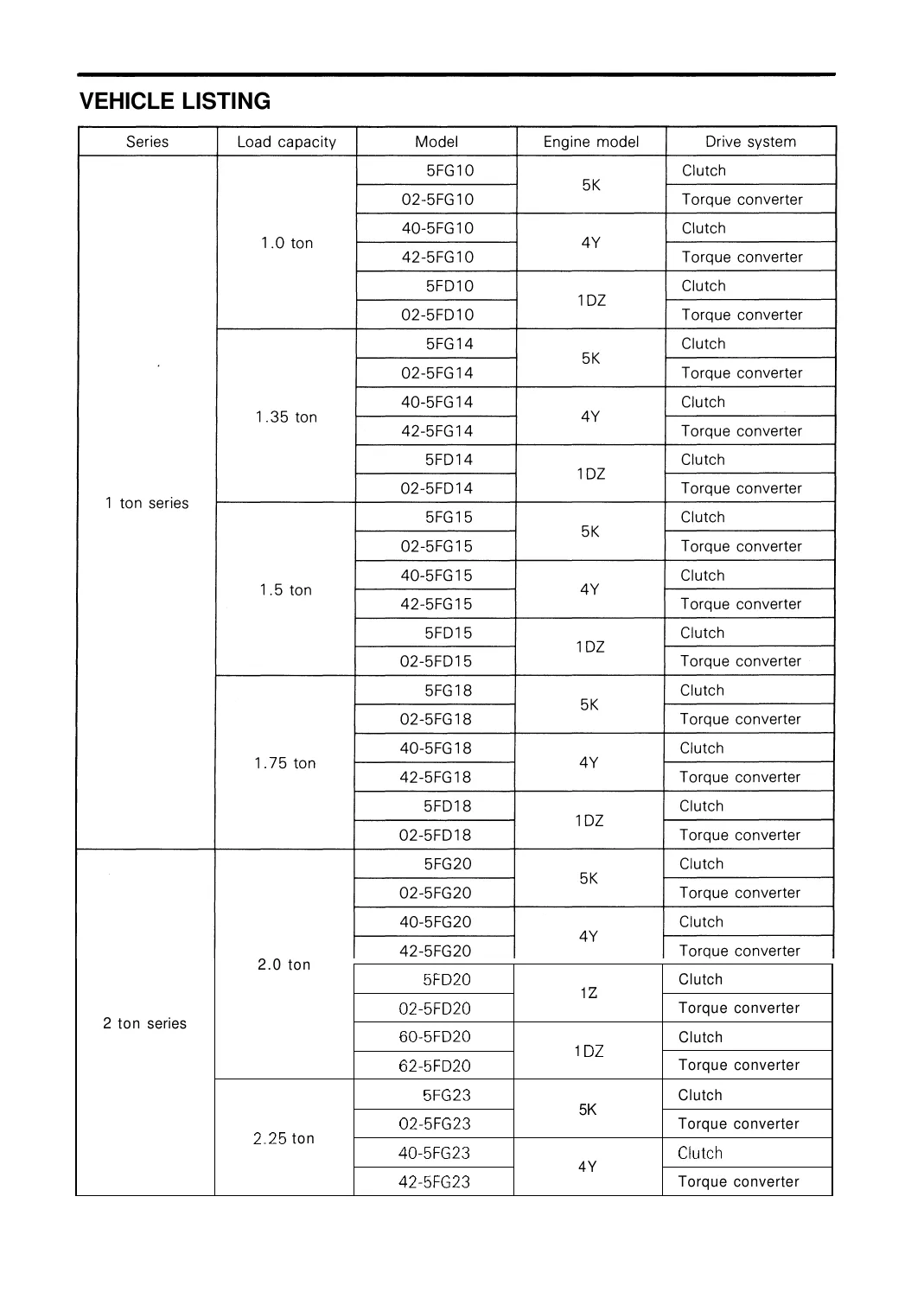 Toyota 5FG10-30 , 5FD10-30 Forklift service manual Preview image 5