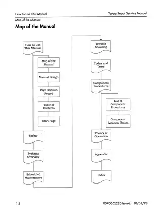 Toyota Reach Service Manual (Model: 00700-CL220) Preview image 3