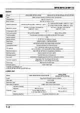 Honda BF8D/BF9.9D/BF10D Outboard Motor Service Manual (P/N 66ZW900) – preview page 3