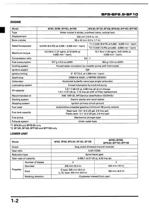 Honda Outboard Motor BF8D, BF9.9D, BF10D Service Manual Preview image 3