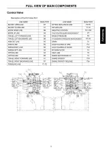 2001 Sumitomo Excavator SH120-3, SH200-3, SH200GT-3, SH220-3 Service Manual (P/N C4077-90960) – preview page 6