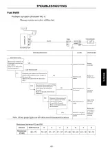 2001 Sumitomo Excavator SH120-3, SH200-3, SH200GT-3, SH220-3 Service Manual (P/N C4077-90960) – preview page 7
