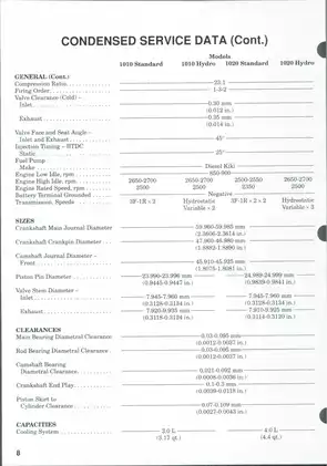 Massey Ferguson 1010 & 1020 Tractor Service Manual | Maintenance and Repair Guide Preview image 4