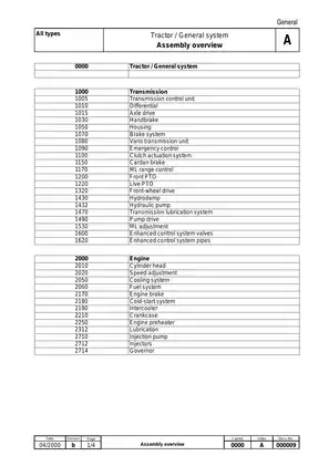 Fendt 711, 712, 714, 716, 815, 817, 818 Vario tractor workshop manual Preview image 2