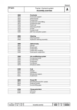 Fendt 711, 712, 714, 716, 815, 817, 818 Vario tractor workshop manual Preview image 3