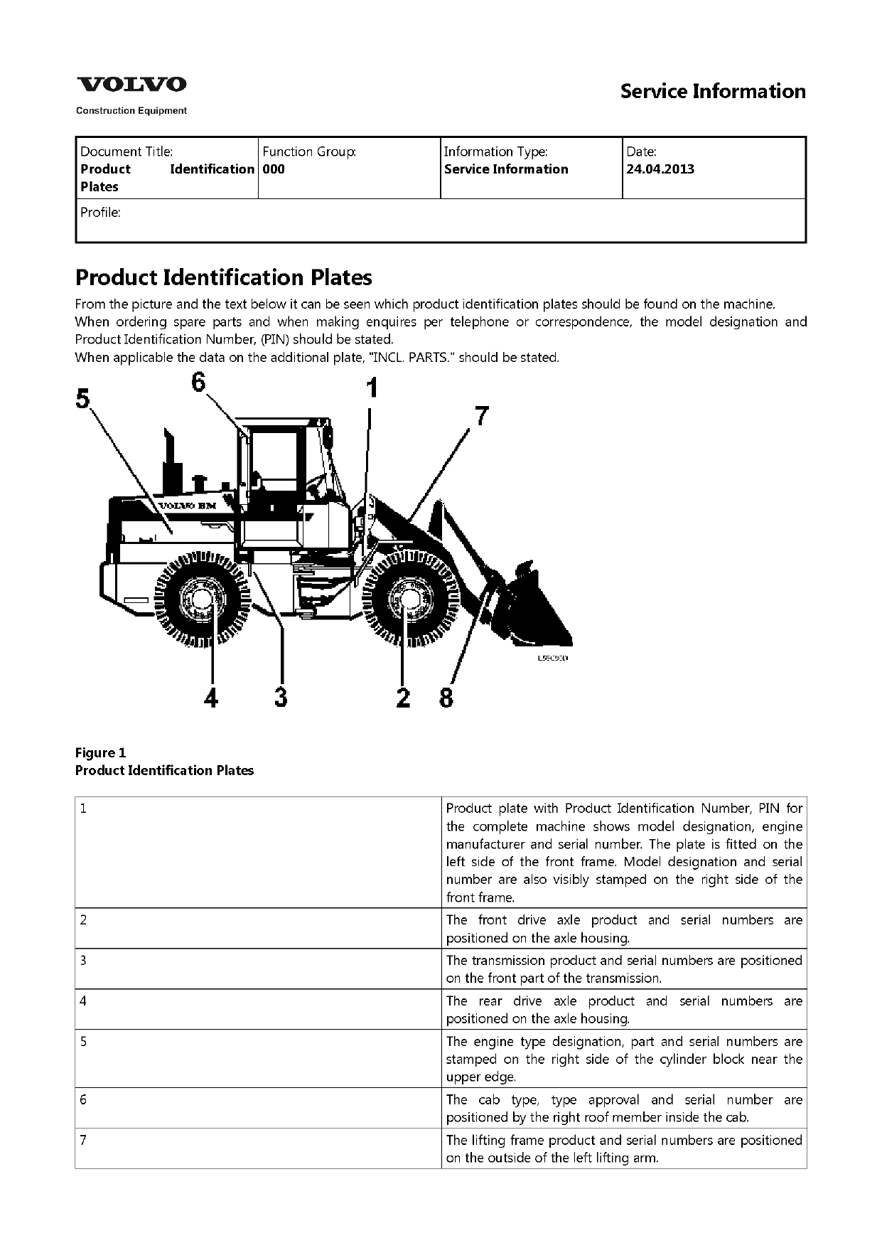 Volvo L70C wheel loader repair manual Preview image 2