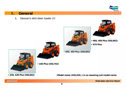 Daewoo Doosan 430, 430 Plus, 440 Plus, 450, 450 Plus, 460, 460 Plus, 470 Plus Skid Steer Loader manual Preview image 4