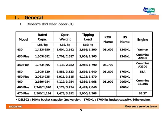 Daewoo Doosan 430, 430 Plus, 440 Plus, 450, 450 Plus, 460, 460 Plus, 470 Plus Skid Steer Loader manual Preview image 5