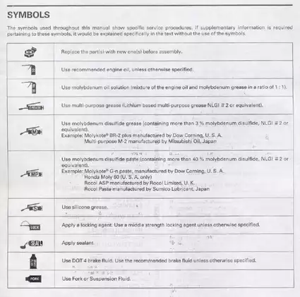 2003-2006 Honda CB600F Hornet shop manual Preview image 4