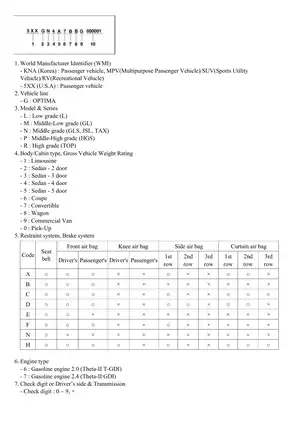 KIA Optima 2013 G 2.4 GDI Service Manual - Comprehensive Repair Guide Preview image 2