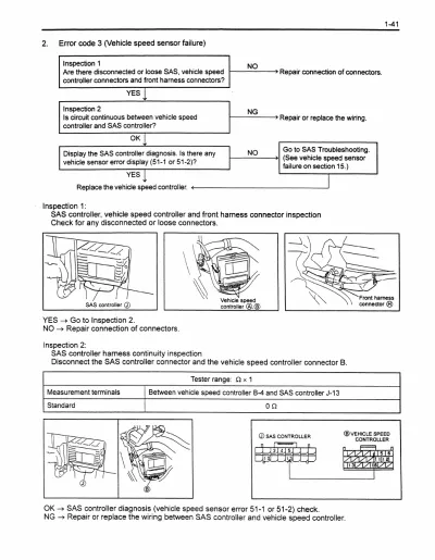 1999 Toyota Forklift 7FGU/7FDU15-32 & 7FGCU20-32 Series Service Manual – preview page 1